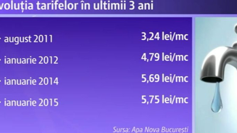 UTILITATI in Romania anului 2015. Apa buna pe teava, proasta la robinet Imagine