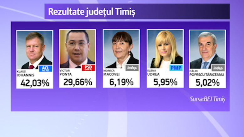 Vestul, intre Iohannis si Ponta Imagine