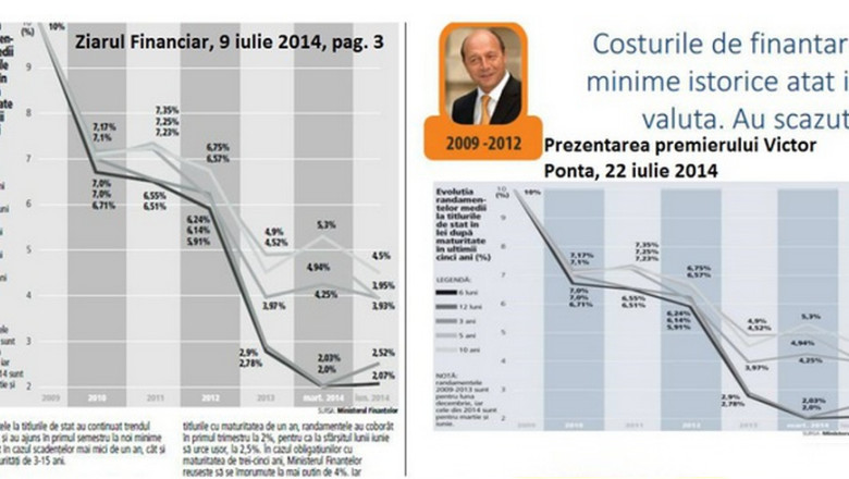 Victor Ponta, acuzat ca a folosit intr-o prezentare a Guvernului un grafic din presa, fara a cita sursa Imagine