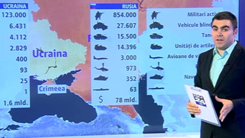 VIDEO. Cum arata raportul de forte in cea mai fierbinte zona a Europei Imagine