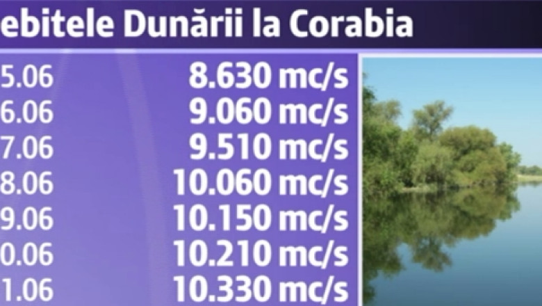 Viitura de pe Dunare ajunge duminica dimineata in Romania. Codul galben de inundatii, in vigoare opt zile Imagine