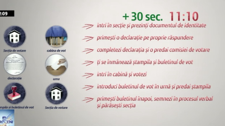 VOT IN DIASPORA. Cat dureaza formalitatile daca votezi la alta sectie Imagine