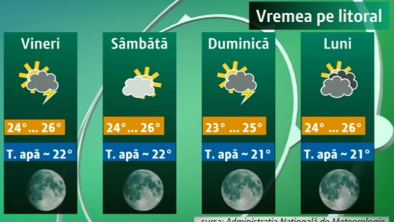Vremea in weekend, la mare si la munte Imagine