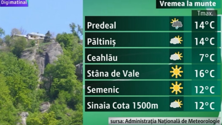 Vremea in weekend - soare si pana la 28 de grade Imagine