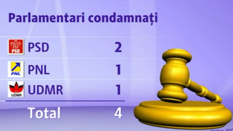 Zece la suta dintre parlamentarii Romaniei au probleme cu legea Imagine